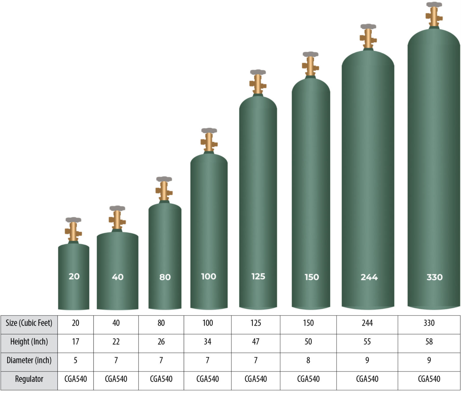 How to source Oxygen locally - Promolife Blog